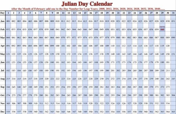 What is Julian Day and How Is It Calculated?