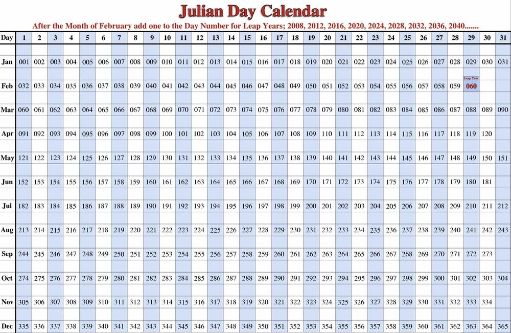 What is Julian Day and How Is It Calculated?